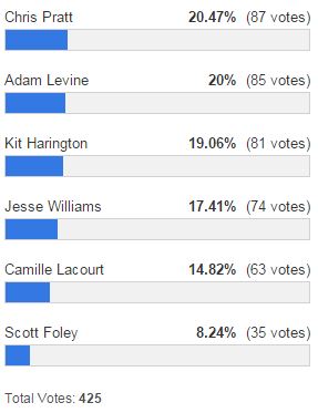 resultats fmmstp 100 male de l ete 2nd tour