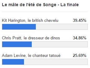 Résultats FMMSTP 101