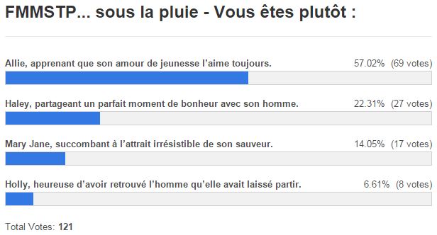 resultats fmmstp sous la pluie