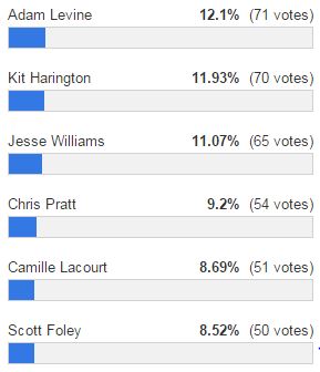 resultats fmmstp 99 male de l ete 1er tour