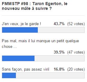 resultats fmmstp 98