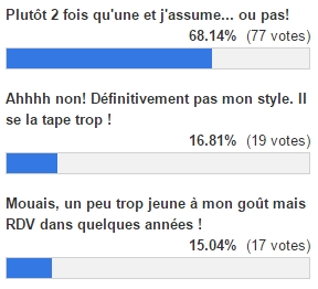 Résultats FMMSTP 105