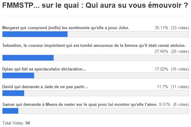 resultats fmmstp sur le quai d'une gare