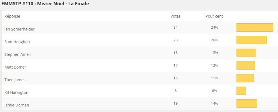 resultats fmmstp 110