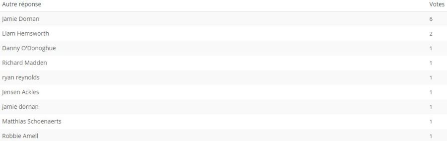 resultats fmmstp 109 outsider