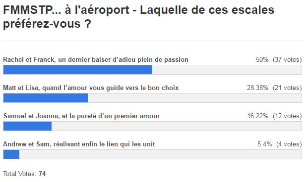 resultats fmmstp à l'aéroport