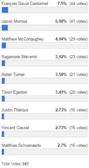 resultats fmmstp 99 male de l ete 1er tour perdants